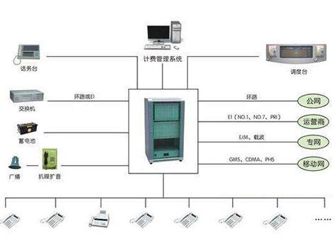 電話程控維護(hù)